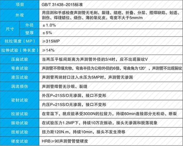 安阳套筒式声测管加工产品性能参数